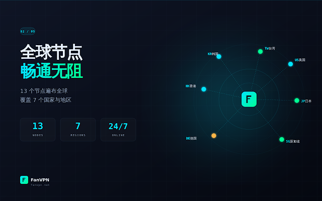 Screenshot 2 of FanVPN