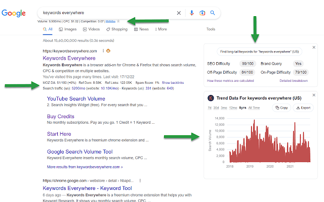 Screenshot 1 of Keywords Everywhere - Keyword Tool