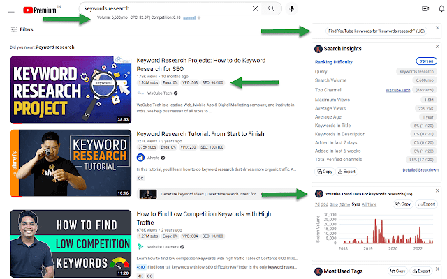 Screenshot 2 of Keywords Everywhere - Keyword Tool